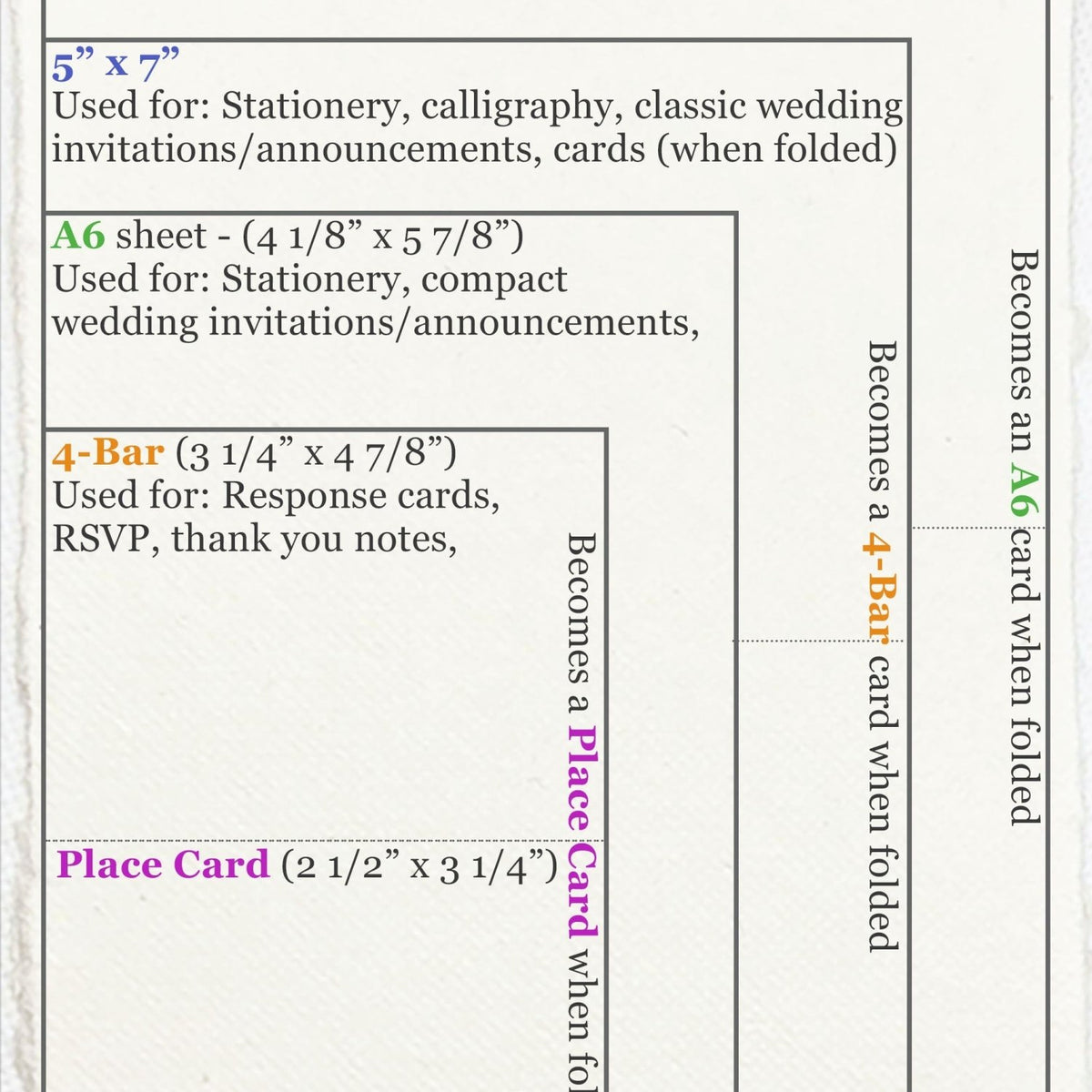 Ivory 300gsm Handmade Cotton Paper (Set of 10) Cut Edge - Microfleur